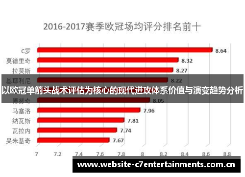 以欧冠单箭头战术评估为核心的现代进攻体系价值与演变趋势分析 以欧冠单箭头战术评估为核心的现代进攻体系价值与演变趋势分析