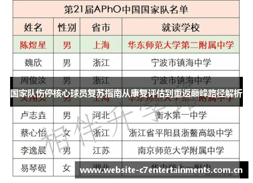 国家队伤停核心球员复苏指南从康复评估到重返巅峰路径解析 国家队伤停核心球员复苏指南从康复评估到重返巅峰路径解析