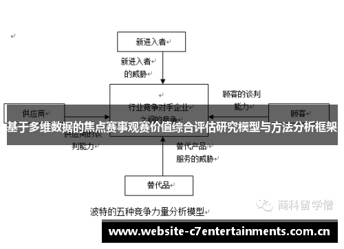 基于多维数据的焦点赛事观赛价值综合评估研究模型与方法分析框架